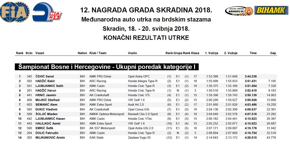 Takmičari AMK Extra Sport na trci u Skradinu